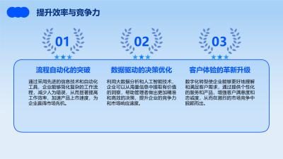 证券行业数字化转型的领导力与团队建设