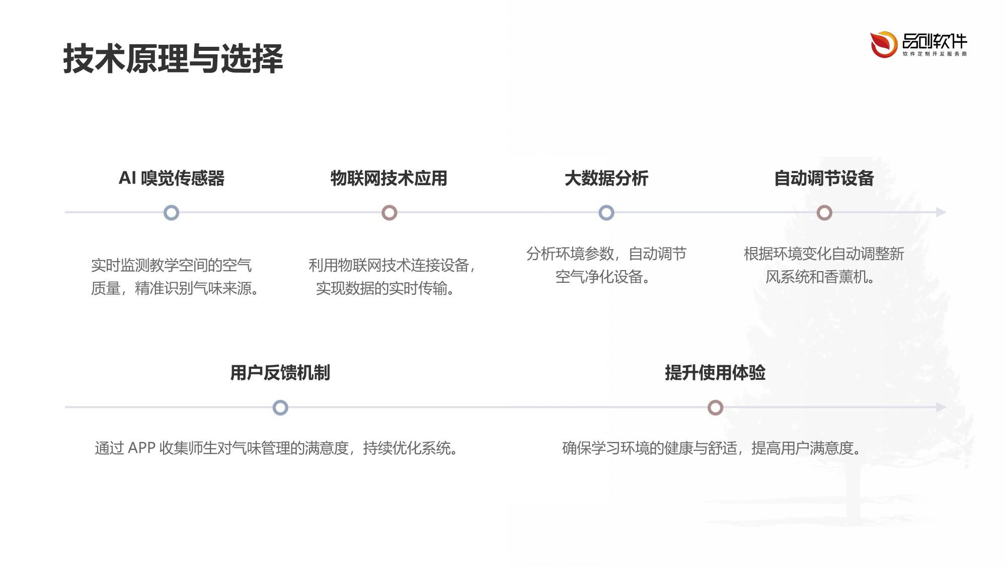 教学空间智能气味管理系统