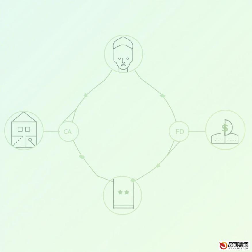 微信公众号服务平台开发技术研究深度剖析