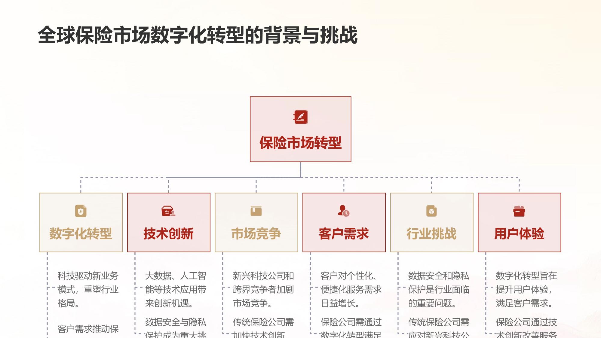 保险元宇宙应用开发技术趋势分析