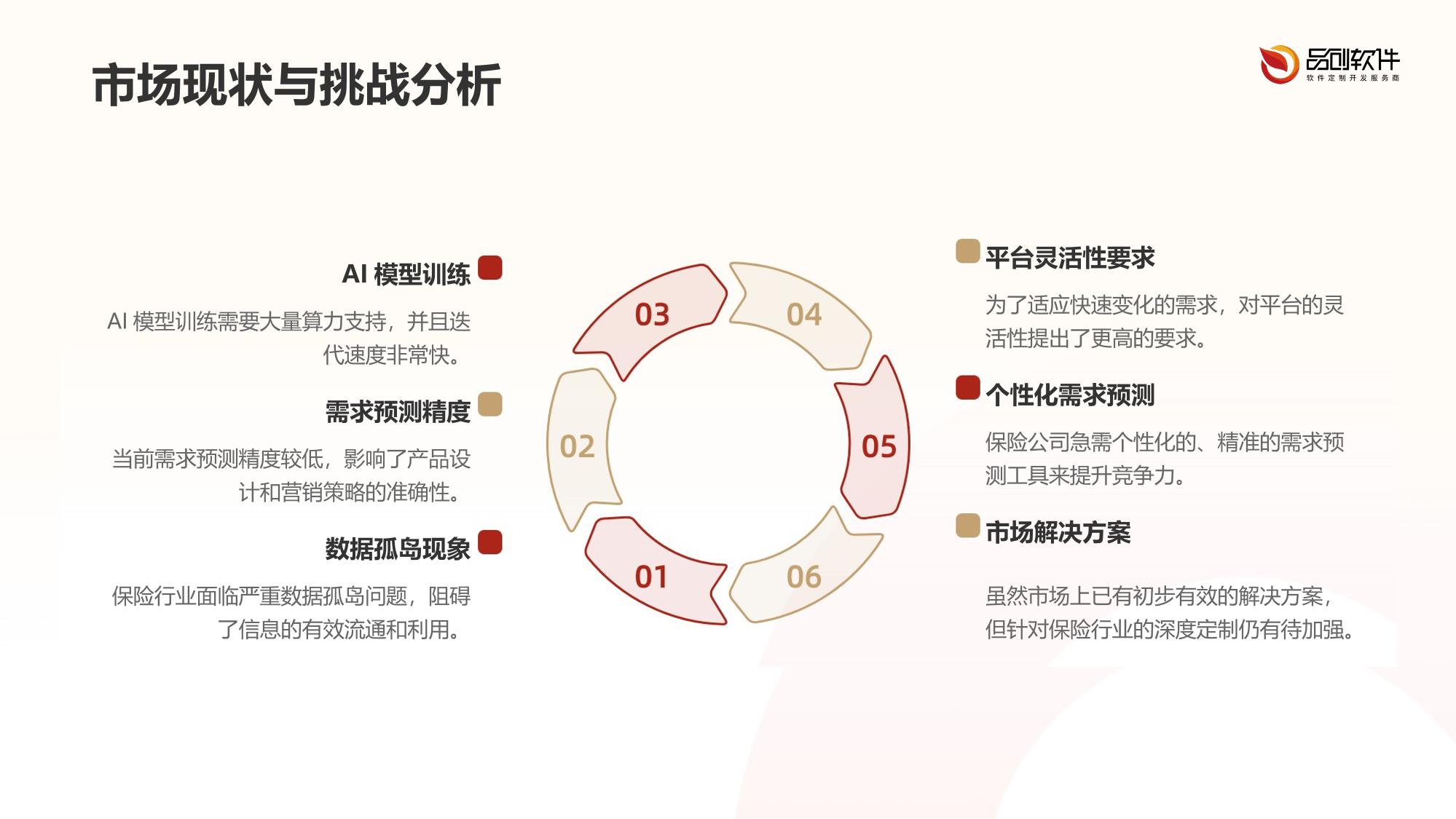 保险需求预测大模型训练平台APP定制开发