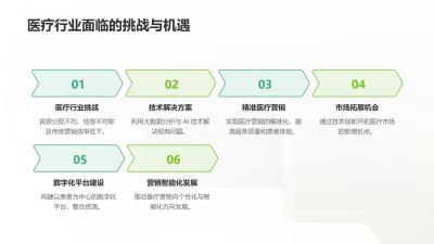 医疗营销数字化工具：精准触达目标患者