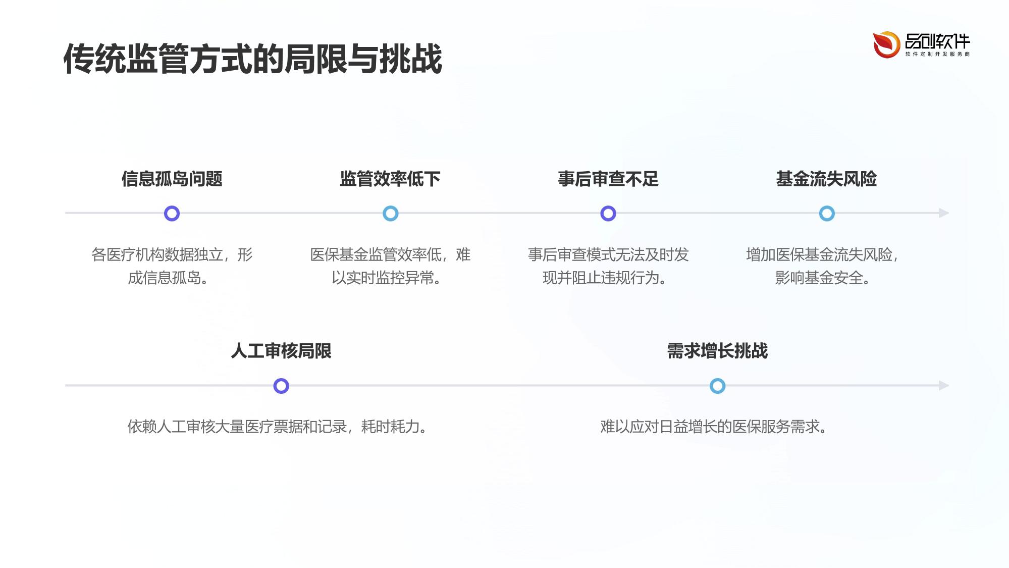 医保基金智能监管中台