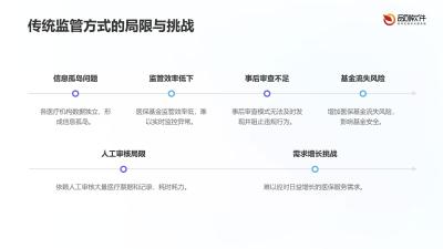 医保基金智能监管中台