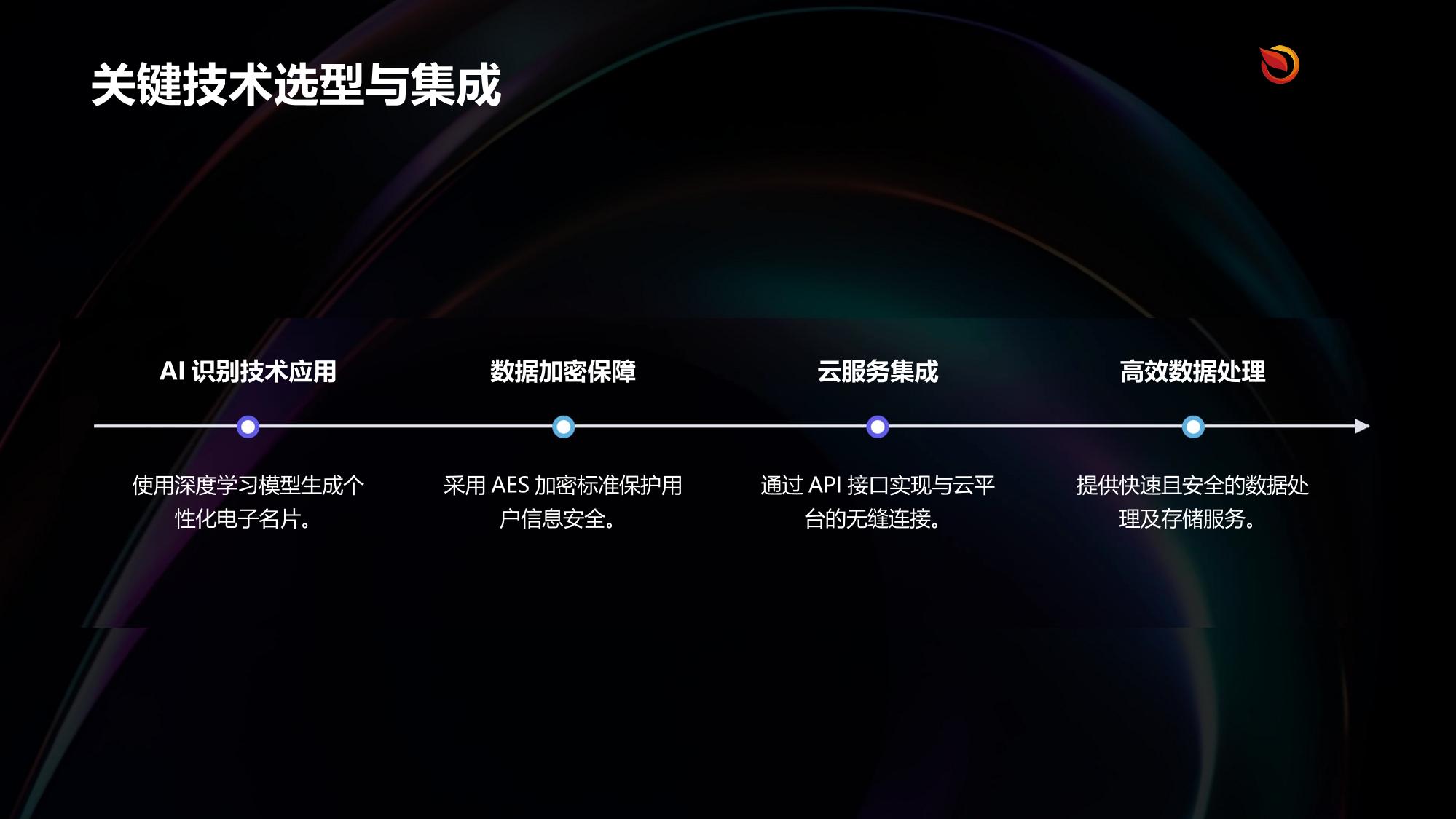 保险电子名片智能生成系统定制