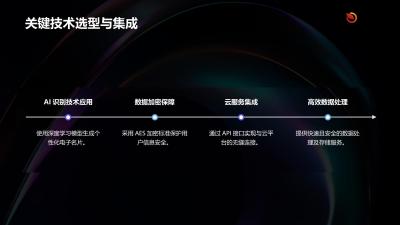保险电子名片智能生成系统定制