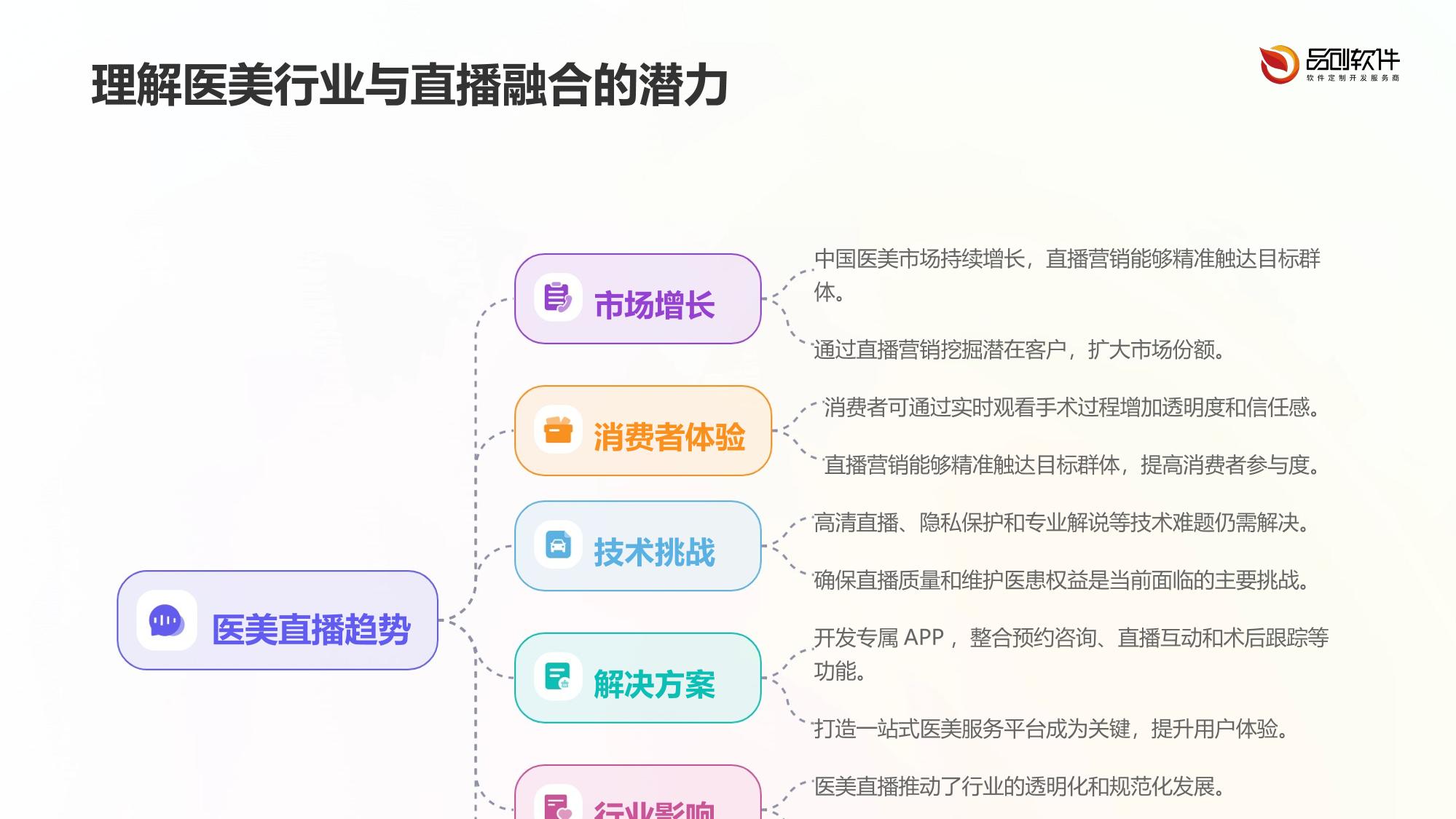 医美直播场景化营销app定制解决方案