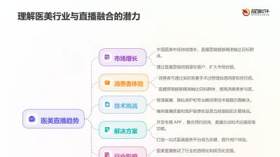 医美直播场景化营销app定制解决方案