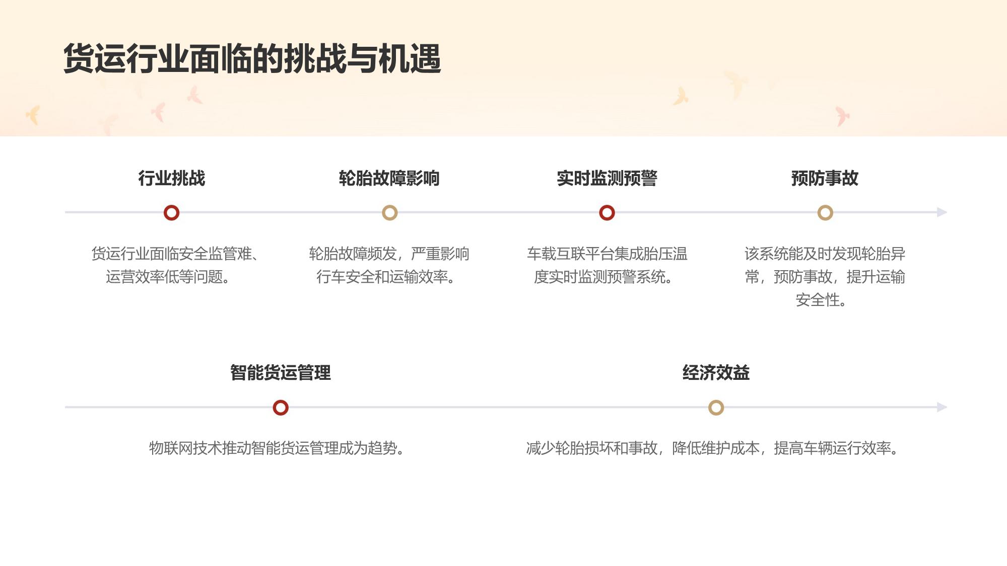 货运车载互联平台：胎压温度实时监测预警系统
