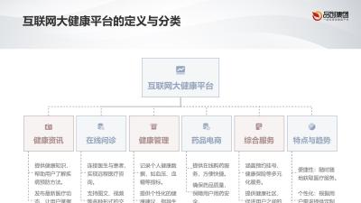 互联网大健康平台的用户行为分析