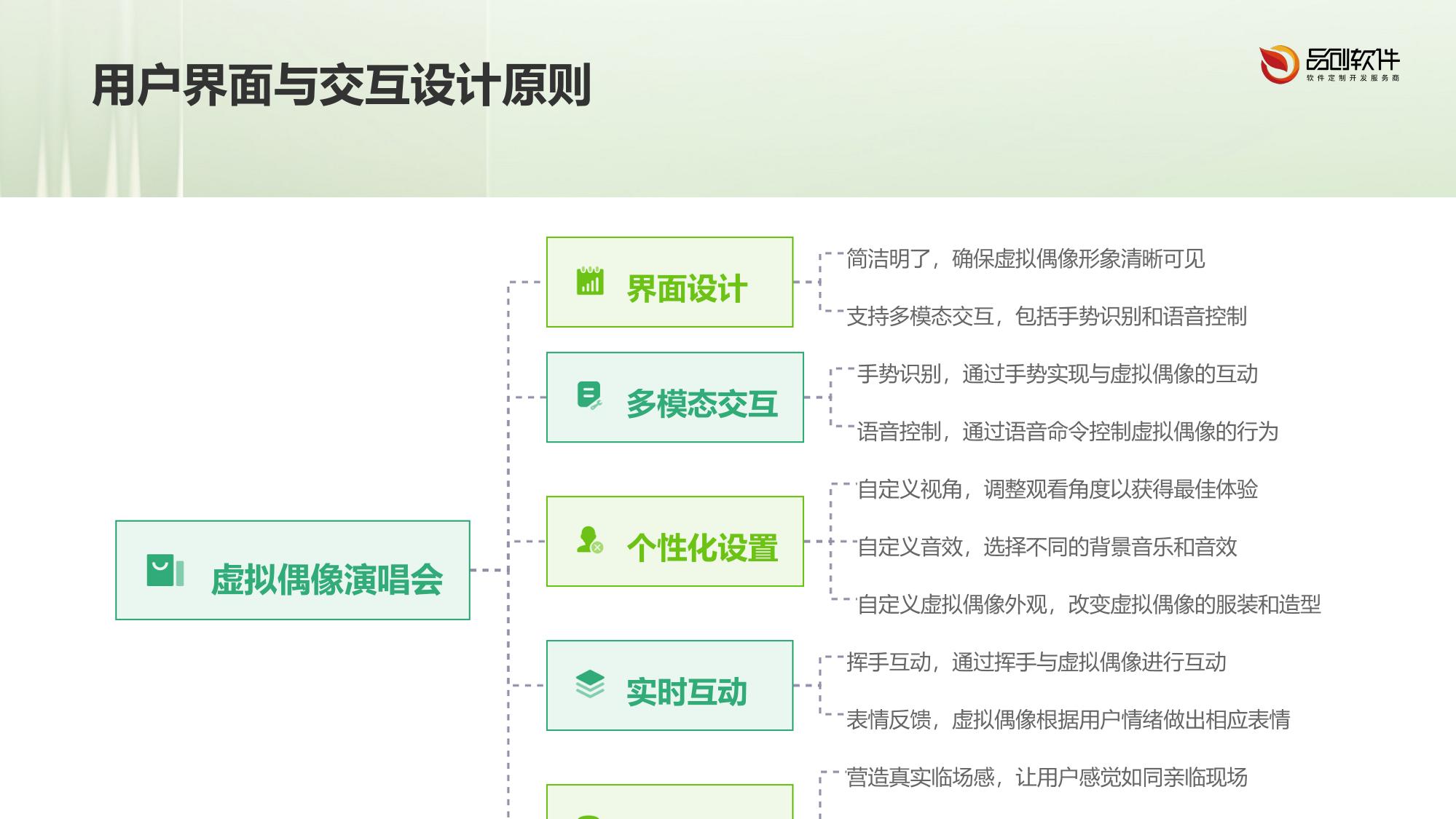 虚拟偶像全息演唱会交互系统