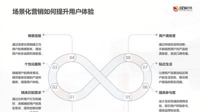 保险场景化营销内容生成系统定制开发