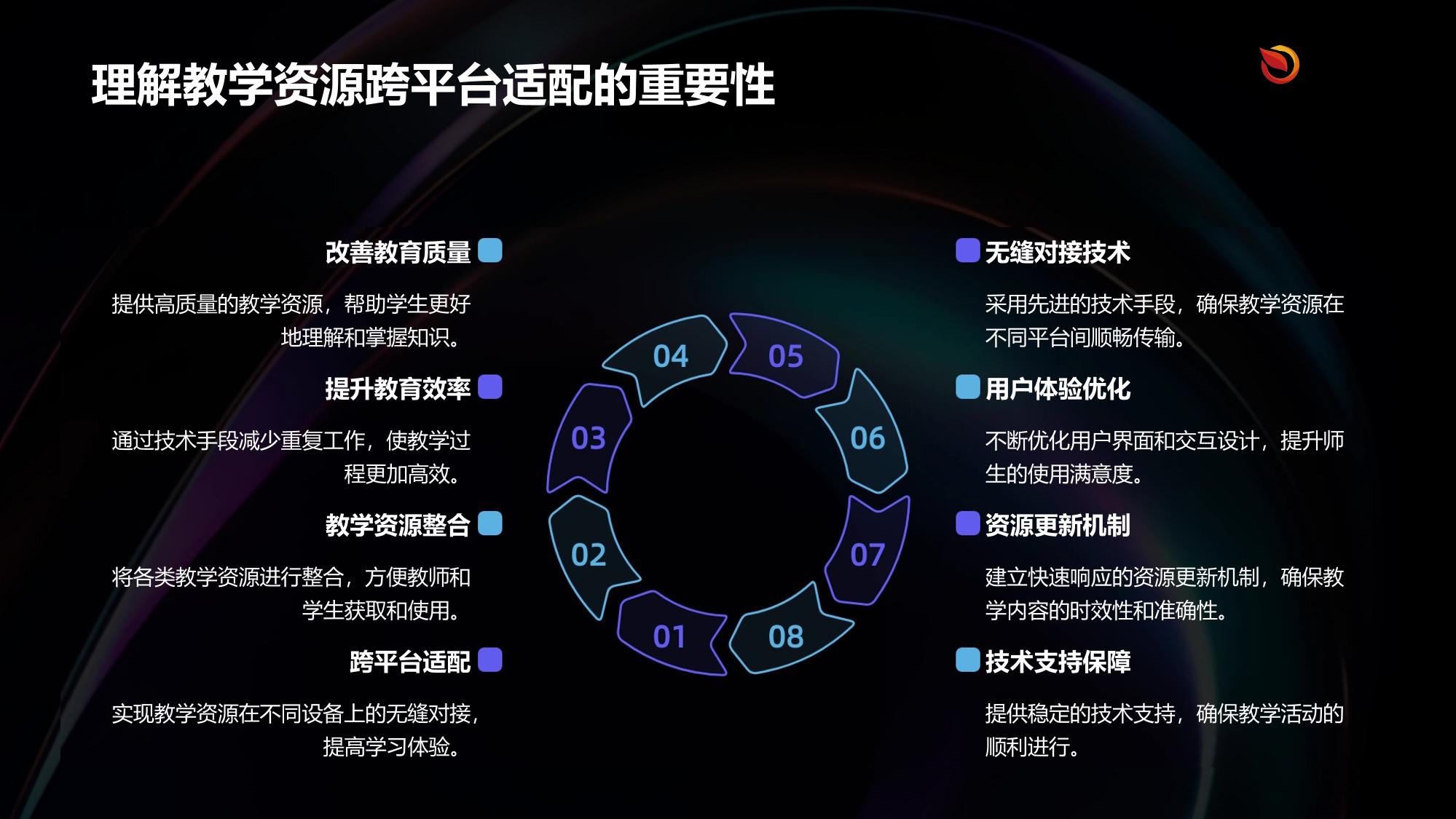 教学资源跨平台适配引擎
