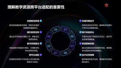 教学资源跨平台适配引擎
