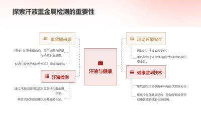 汗液重金属检测运动手环方案