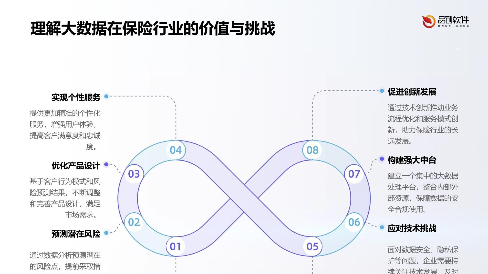保险大数据处理中台定制开发方案