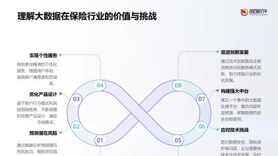 保险大数据处理中台定制开发方案