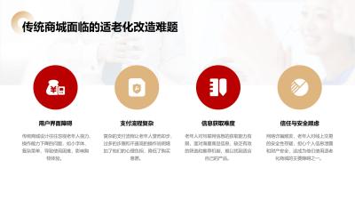 养老健康中台：适老化商城转化率提升3倍的运营策略