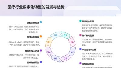 三甲医院多模态数据中台构建方案