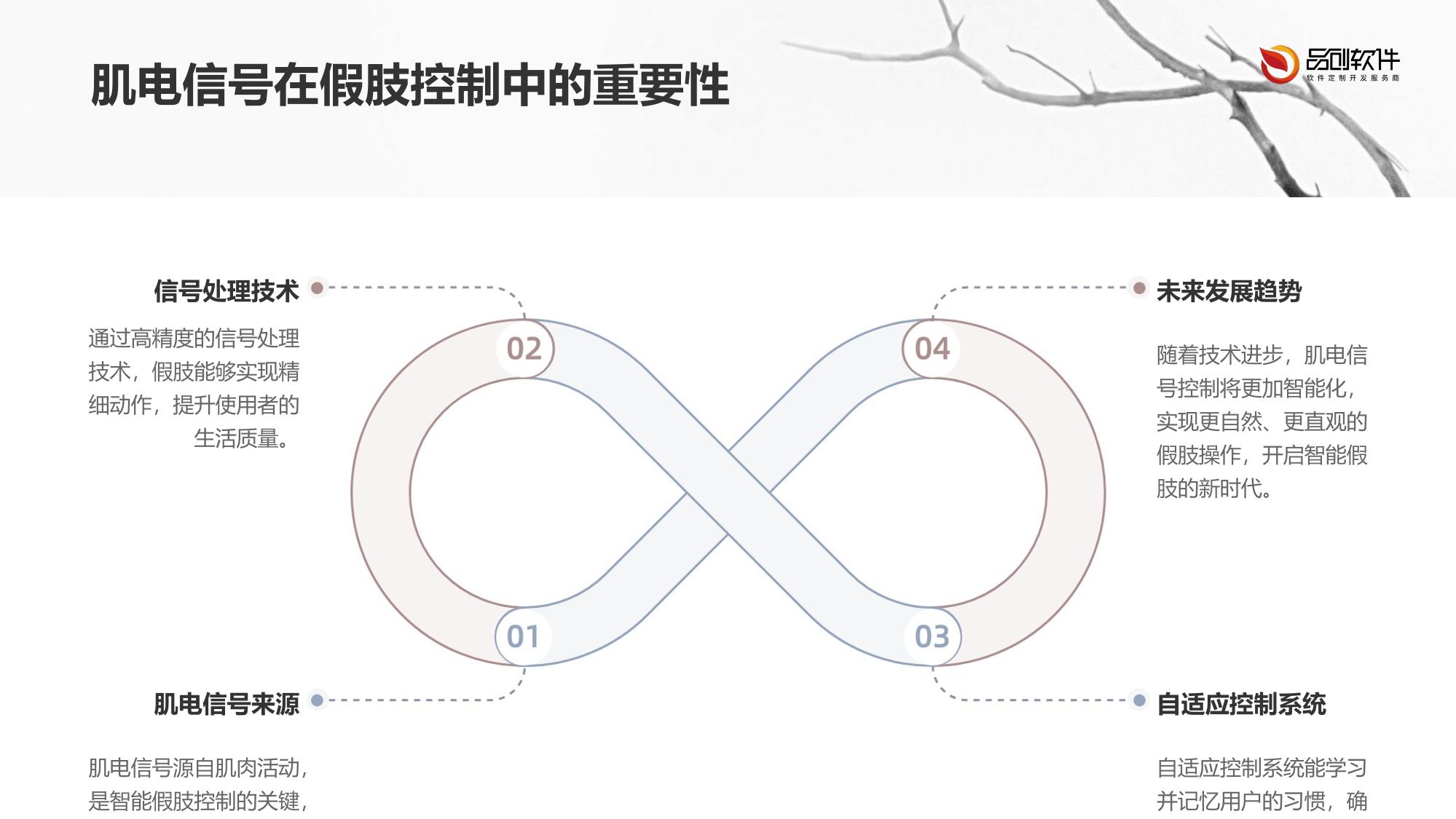 智能假肢肌电信号自适应控制系统