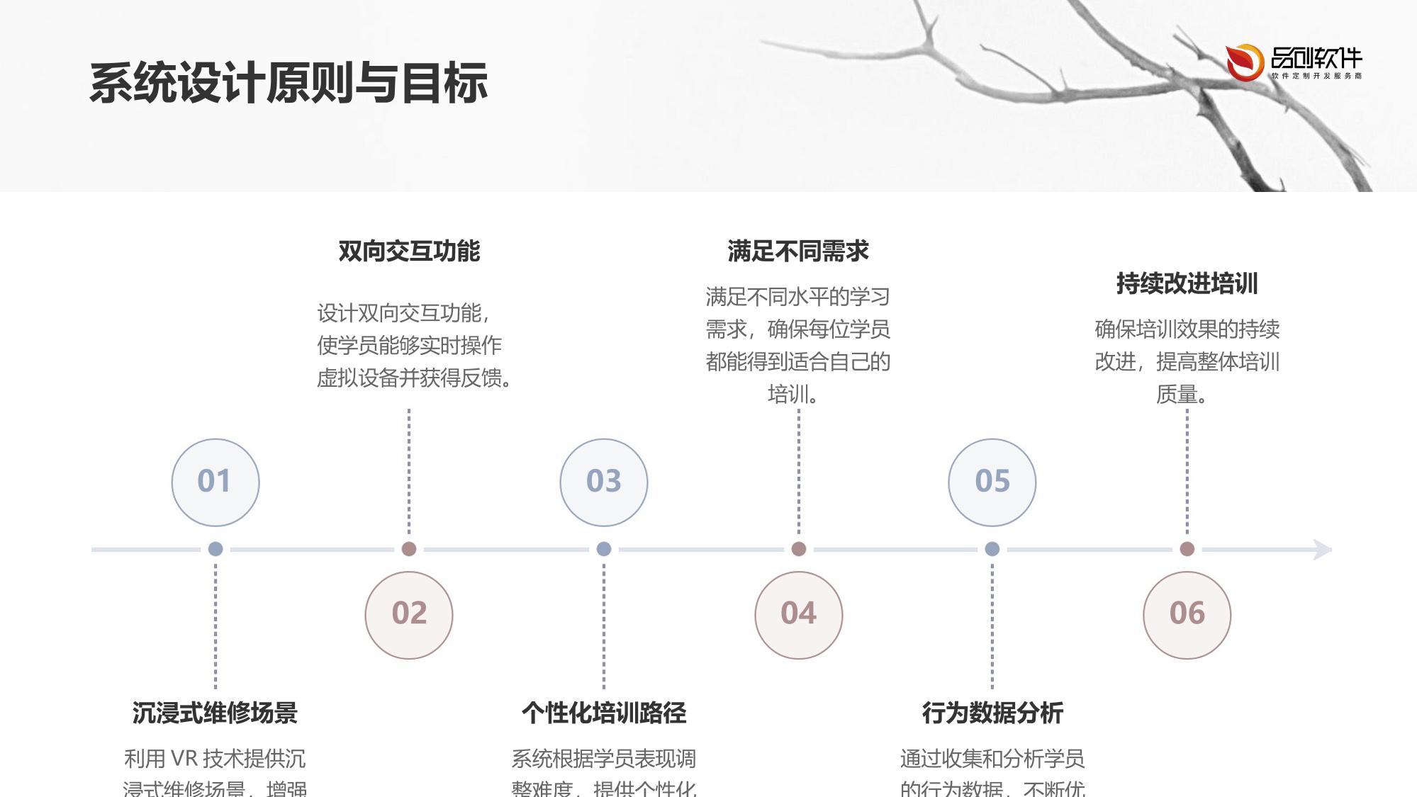 车联网元宇宙应用：虚拟维修培训系统