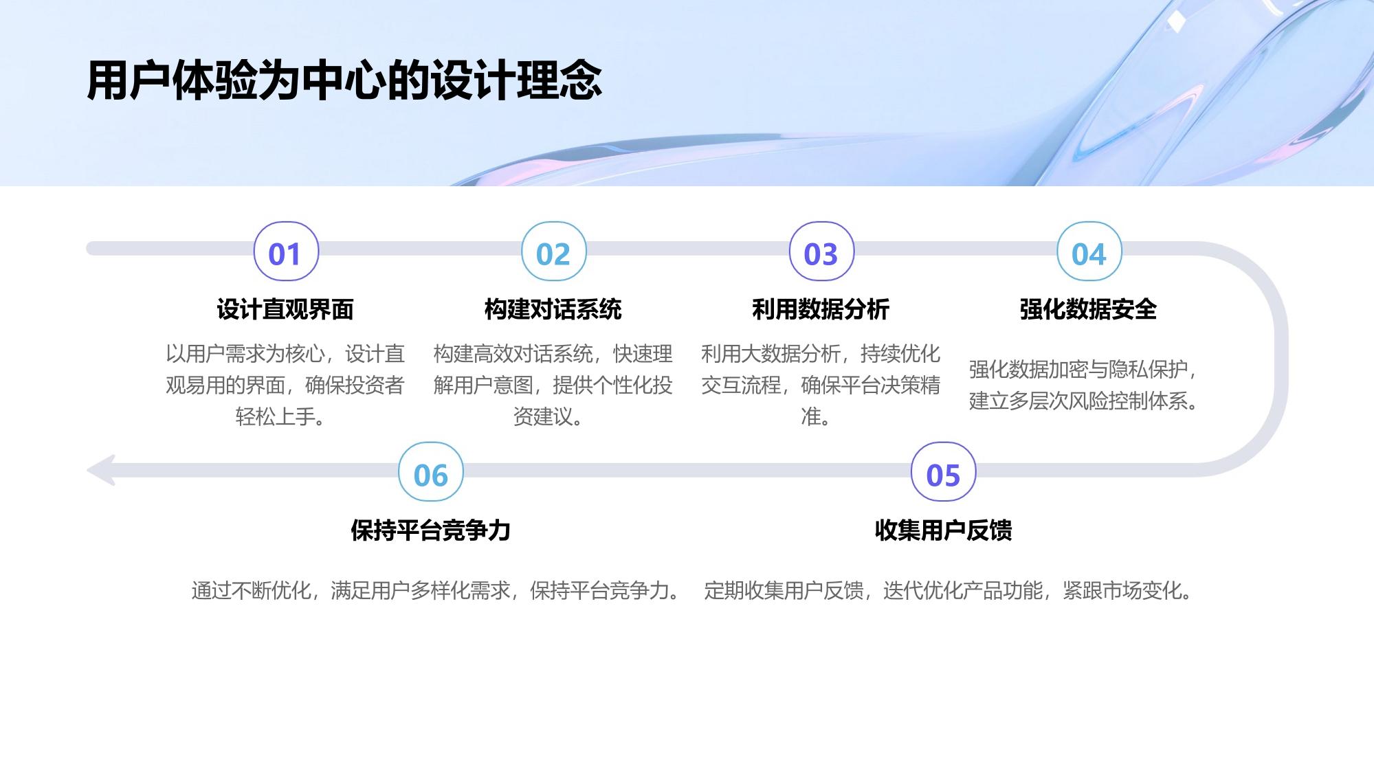 证券公司智能投顾对话式交互平台架构设计白皮书