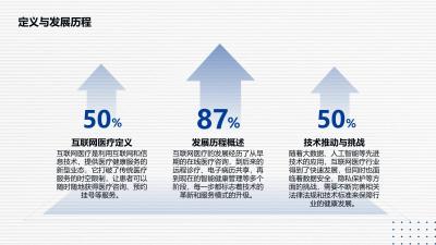 互联网医疗AI创新实践