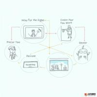 Zigbee应用开发：解锁物联网设备互联的新篇章
