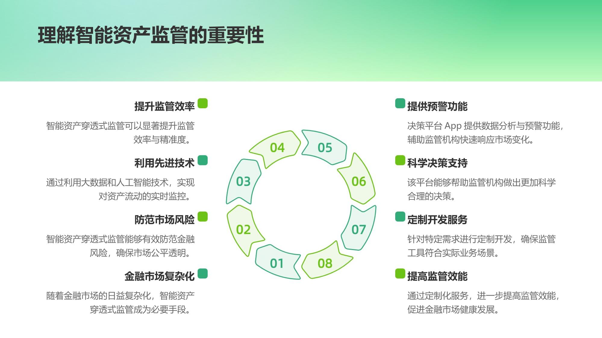 智能资产穿透式监管驾驶舱决策平台App定制开发