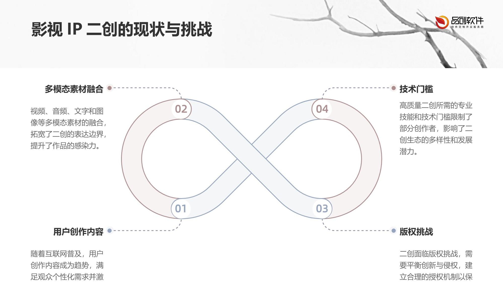 构建影视IP多模态二创素材库