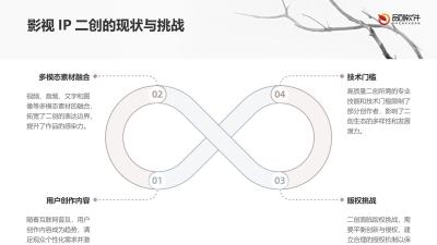 构建影视IP多模态二创素材库