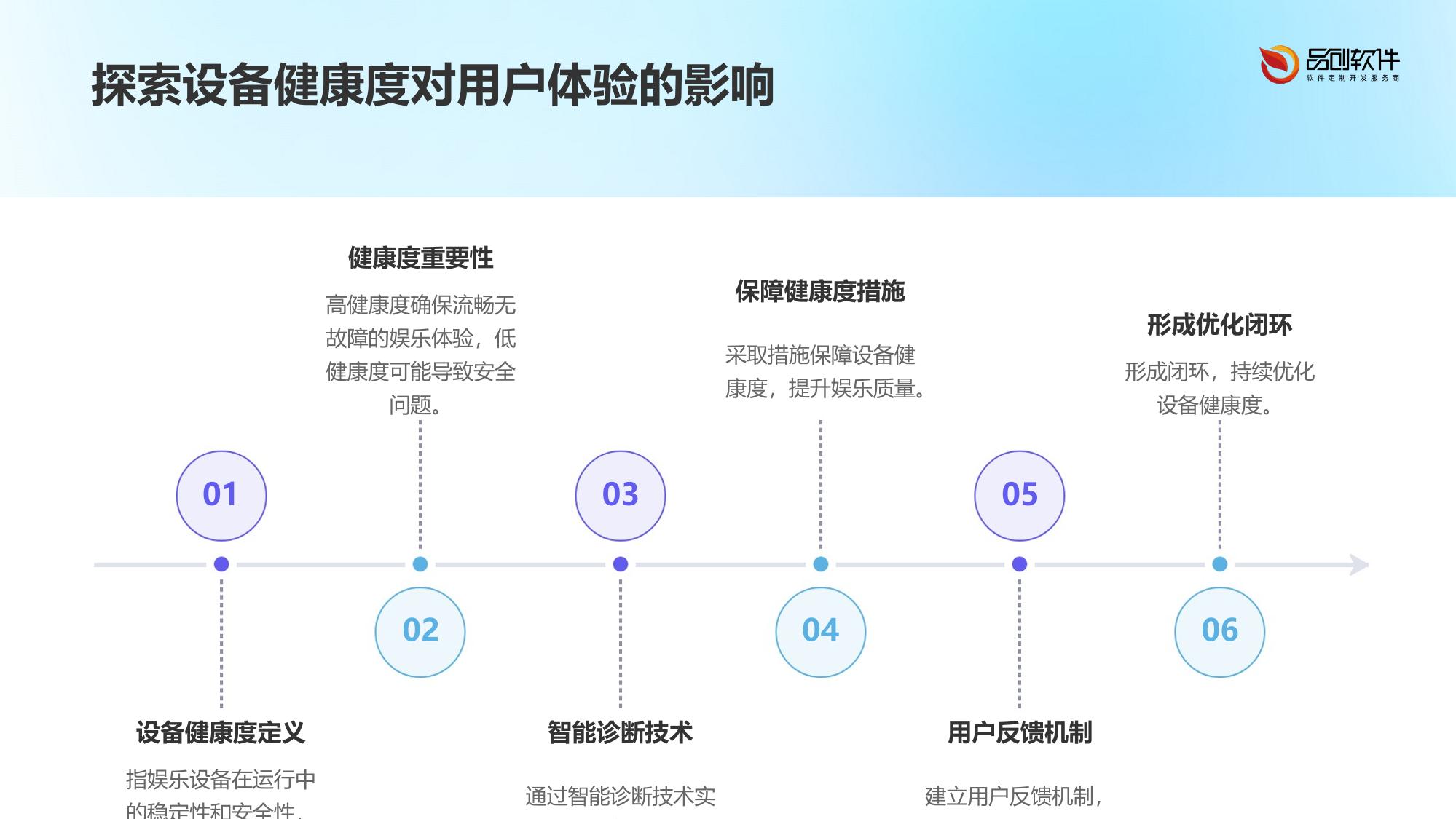 线下娱乐设备健康度诊断中枢