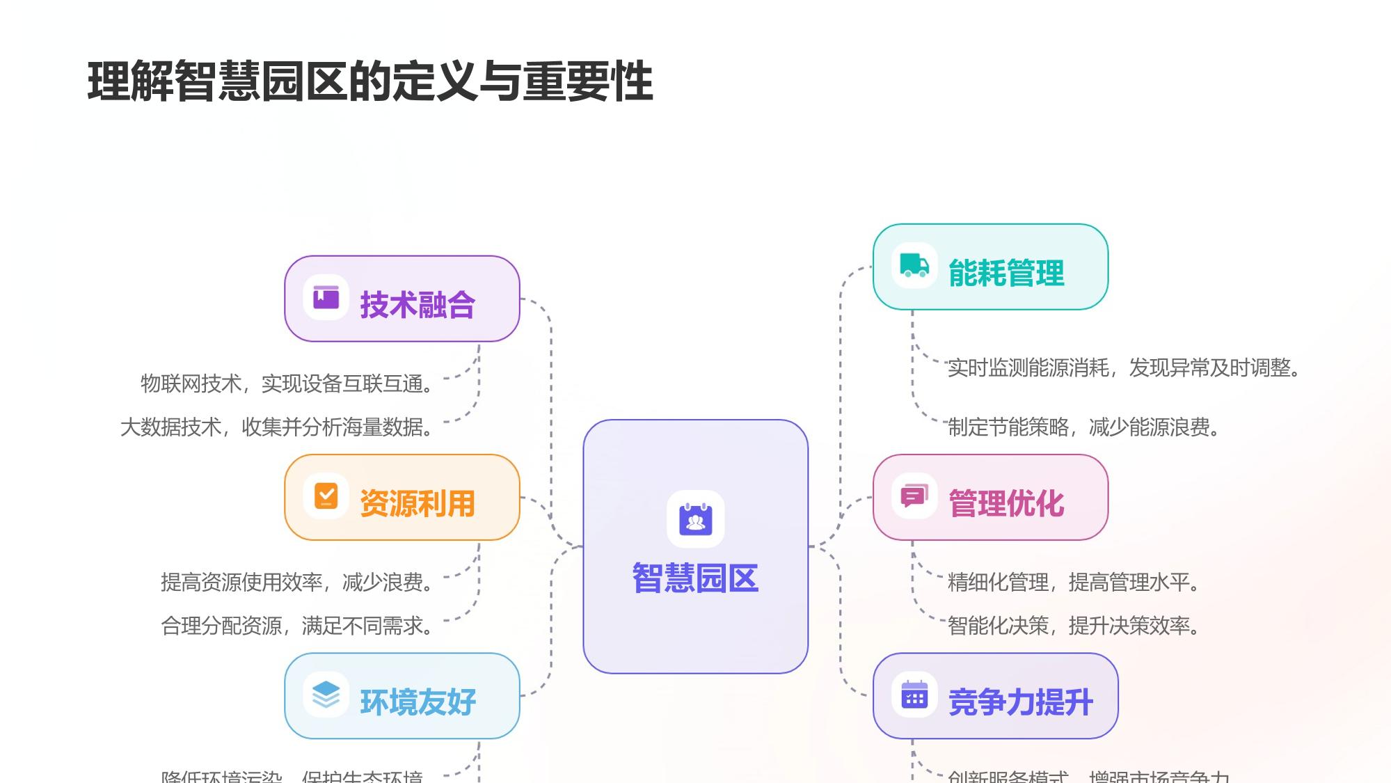 智慧园区物联网平台：能耗管理成本节约35%的标杆案例