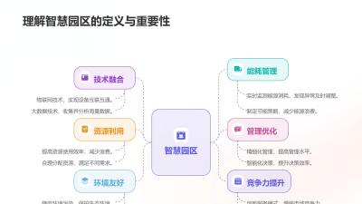 智慧园区物联网平台：能耗管理成本节约35%的标杆案例