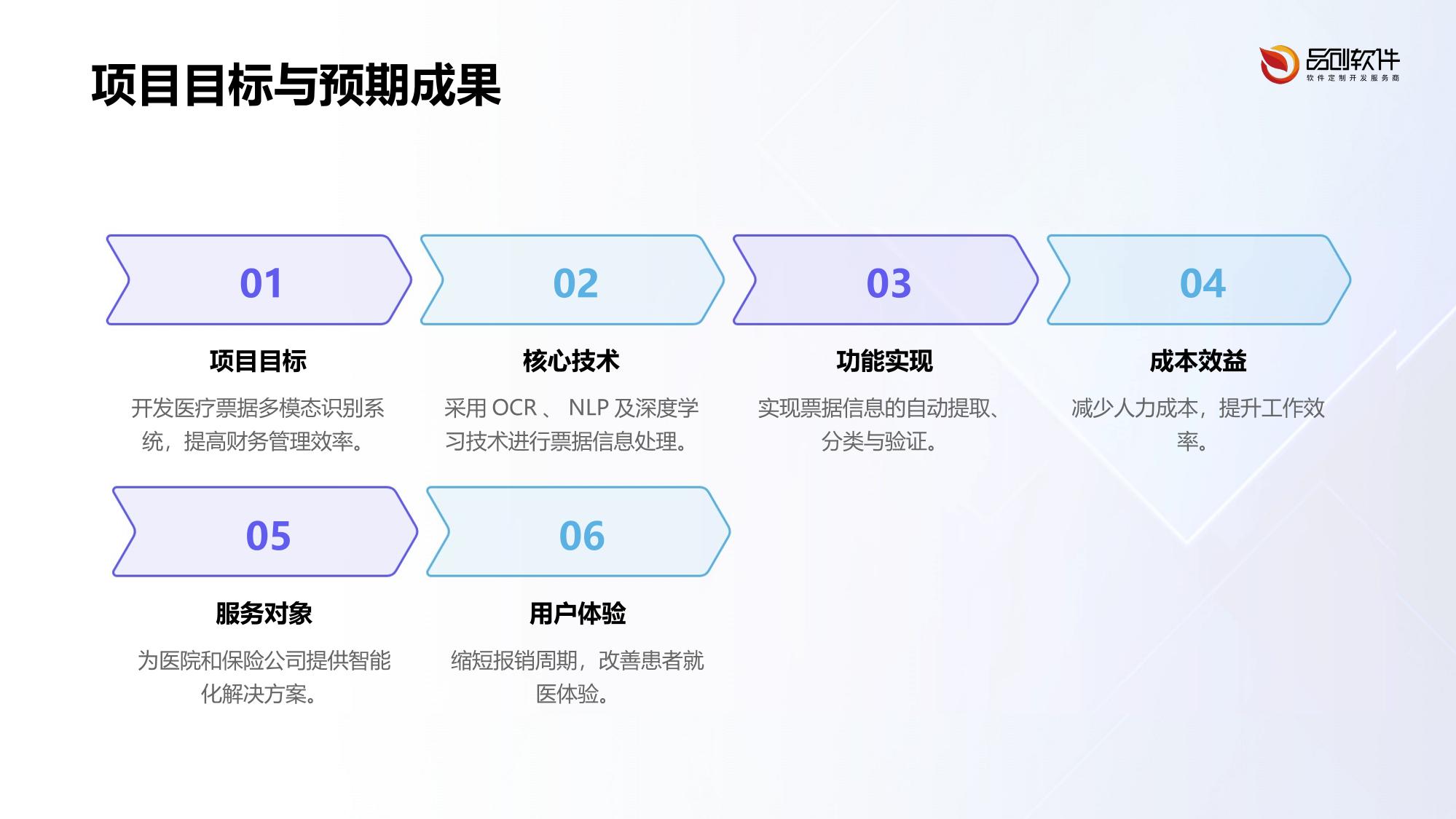 医疗票据多模态识别系统软件定制开发