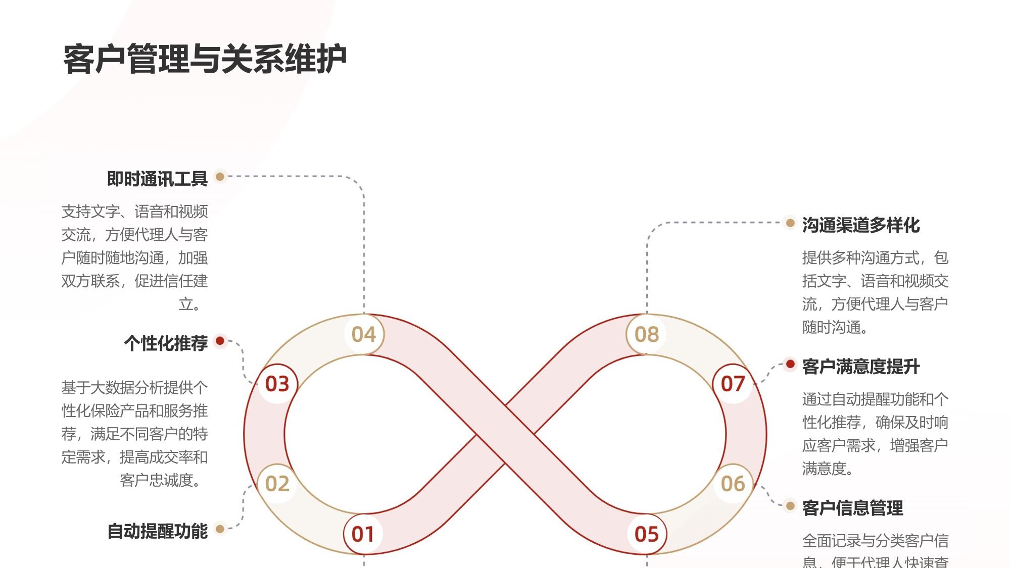保险代理人展业助手APP定制开发