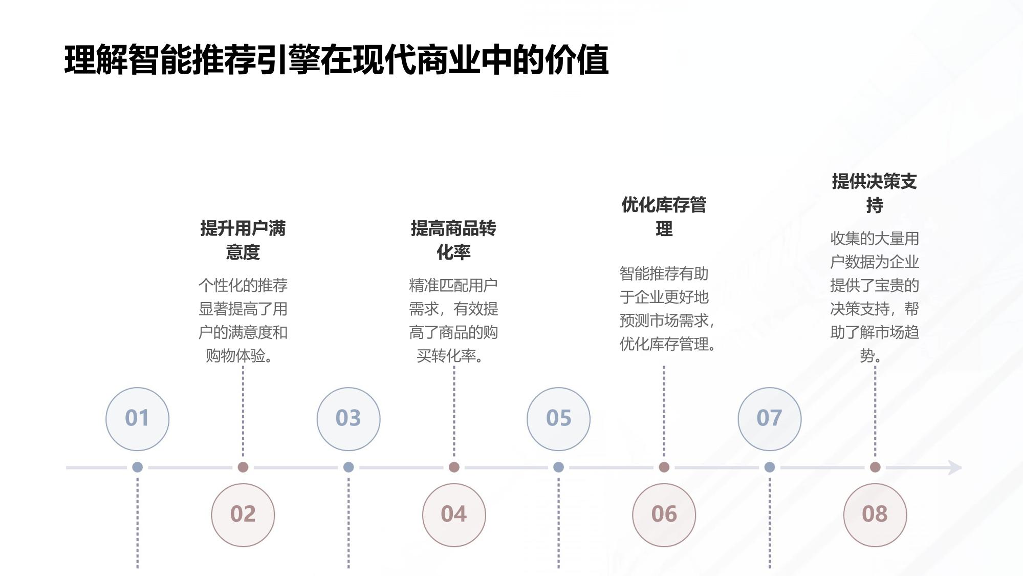 智能推荐引擎开发：用户行为分析与商品匹配