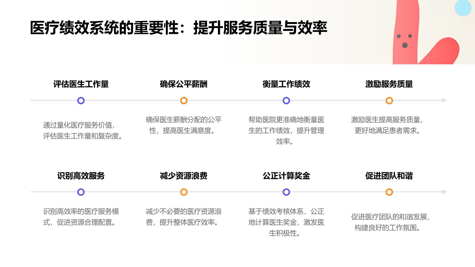 医疗绩效系统：RBRVS考核与奖金计算