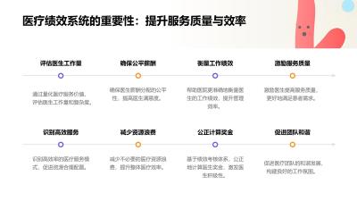 医疗绩效系统：RBRVS考核与奖金计算