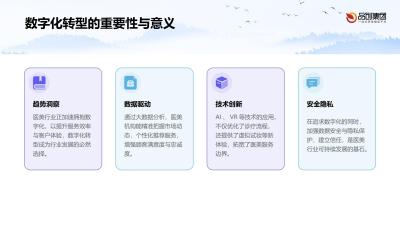 医美行业数字化转型中的软件技术应用策略