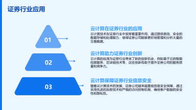 云计算在证券行业容灾备份中的应用