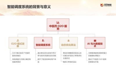 智能调度系统：O2O平台代煎中药订单与骑手路径规划的动态优化算法