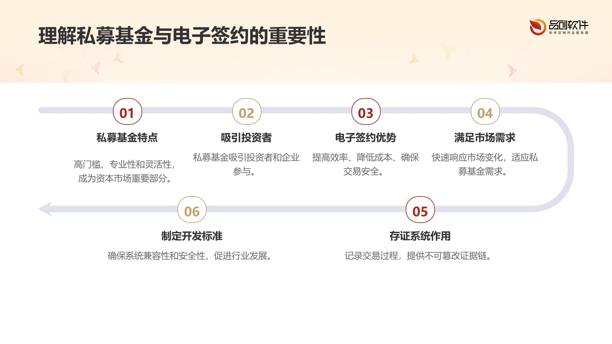 私募基金电子签约存证系统开发标准