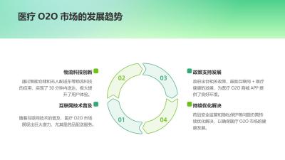 医疗O2O商城APP：药品配送时效突破30分钟极速达