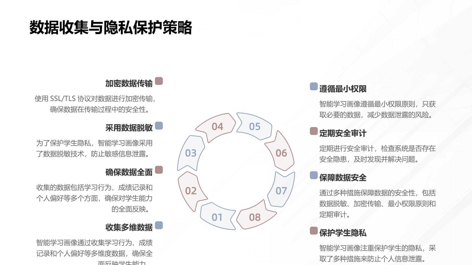 智能学习画像：三维能力雷达图生成器