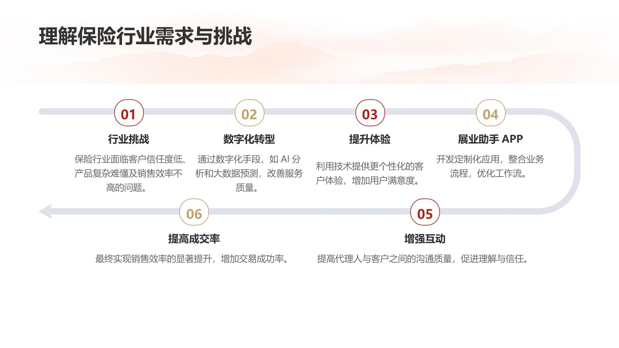 保险代理人展业助手APP定制开发