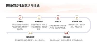 保险代理人展业助手APP定制开发