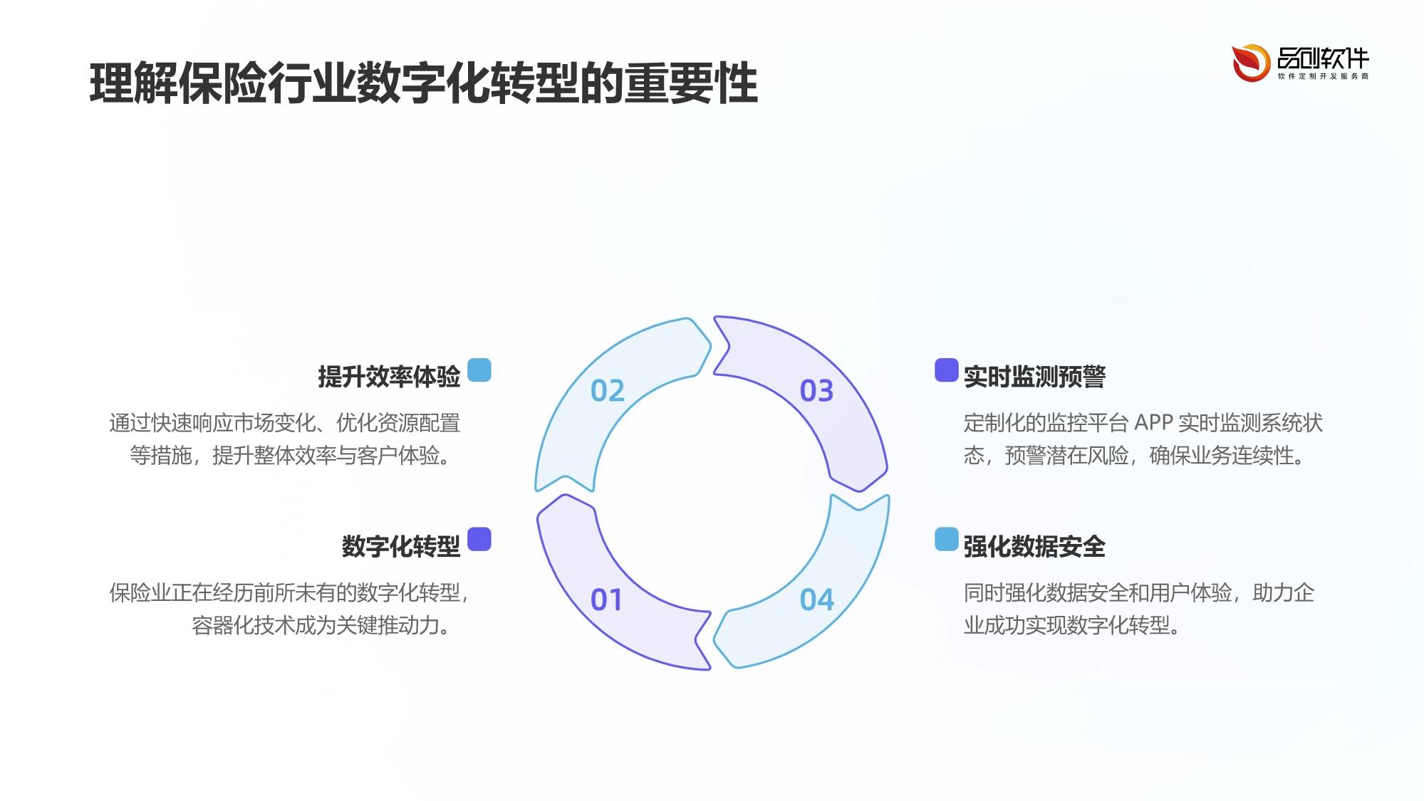 保险容器化部署监控平台APP定制