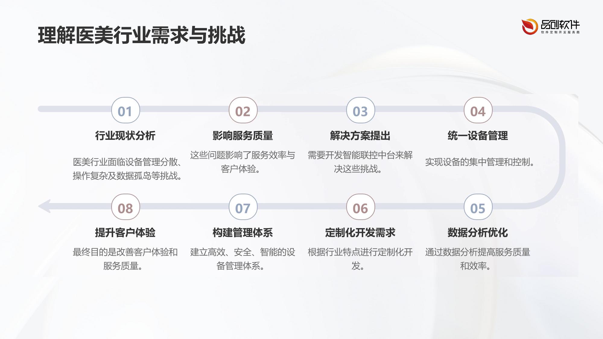 医美设备智能联控中台定制开发