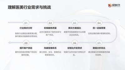 医美设备智能联控中台定制开发